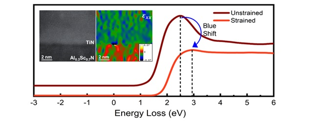 programmable nanophotonic devices